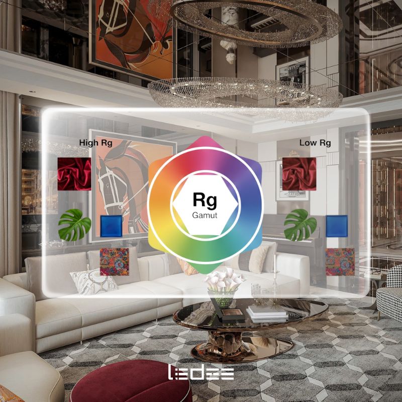 Tìm hiểu về biểu đồ CRI và xu hướng TM-30 trong chiếu sáng kiến trúc 6 Chỉ số Fidelity Rf đo độ bão hòa màu sắc