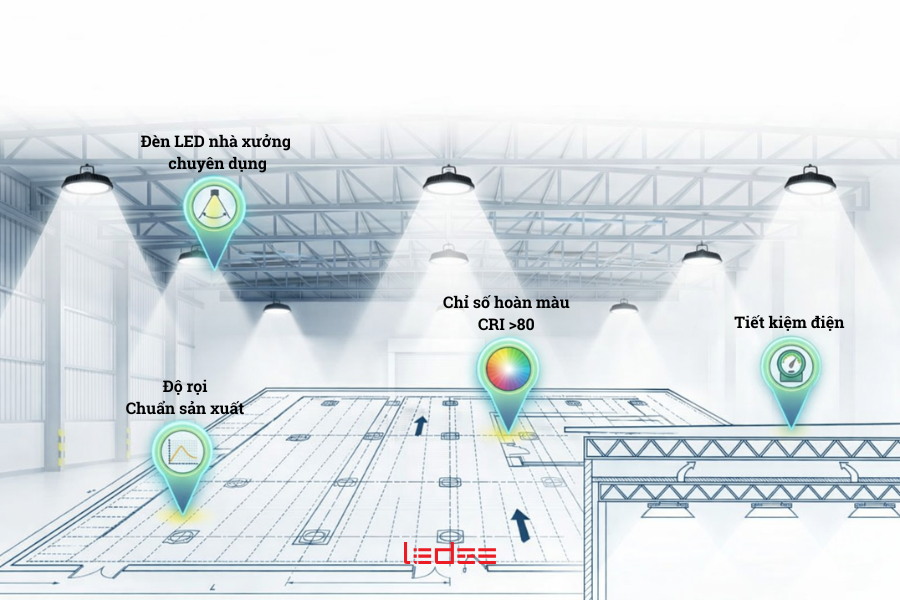 Hệ thống chiếu sáng nhà xưởng đạt chuẩn giúp công nhân quan sát rõ ràng và làm việc hiệu quả hơn.