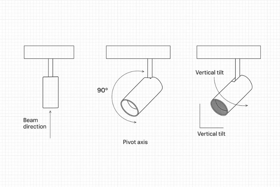 TACTIC Series | Đèn LED spotlight nổi trần chỉnh hướng SL109C-W 8 Đèn LED spotlight nổi trần SL109C-W chiếu sáng linh hoạt
