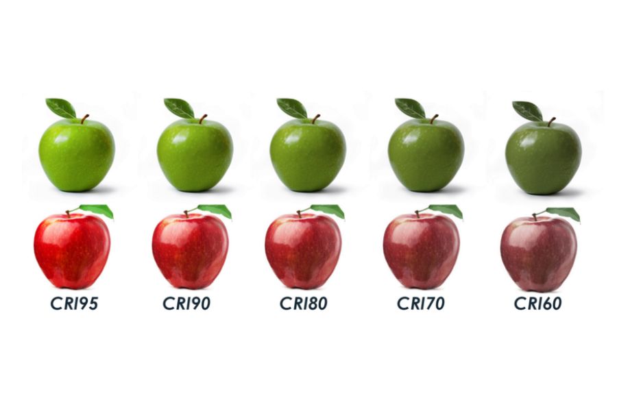 Một số mốc CRI cơ bản giúp dễ hình dung