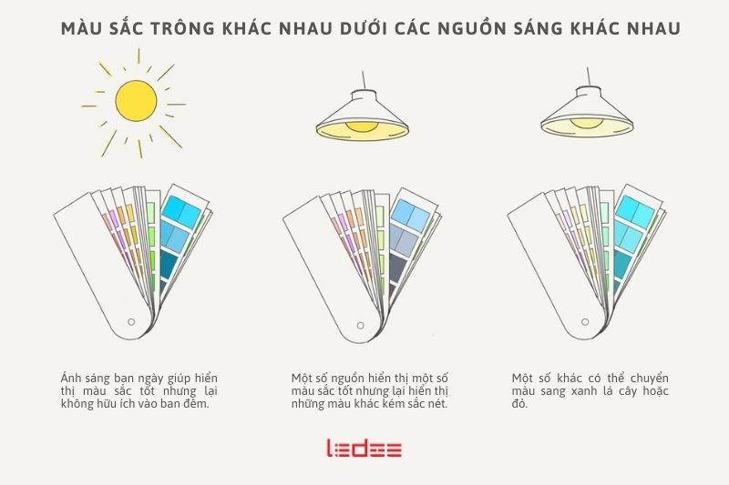 Công thức tính chỉ số hoàn màu CRI cho đèn LED – Biểu đồ Ra & phân tích kỹ thuật 3 Quy ước CRI - Công thức tính chỉ só hoàn màu CRI
