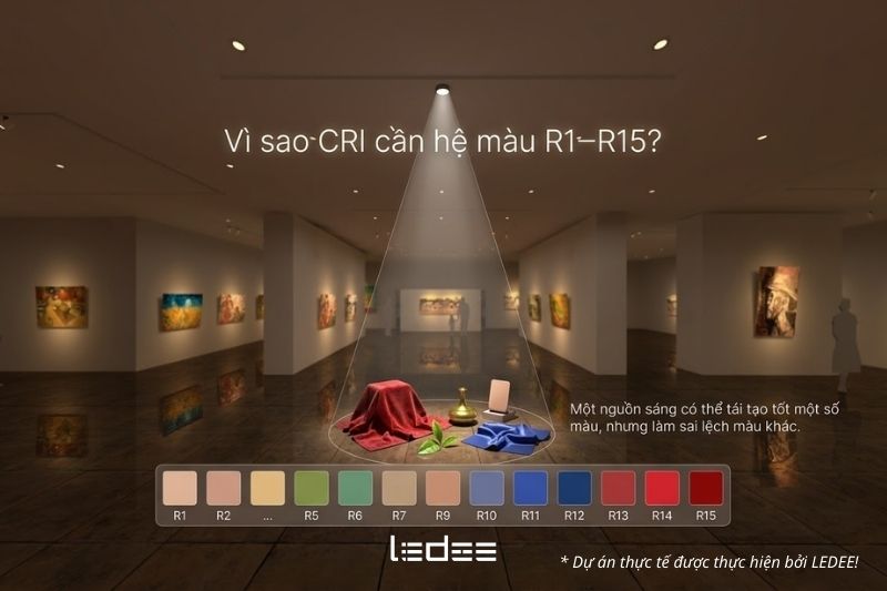 Hệ màu R1-R15 trong CRI: Cách CIE đánh giá khả năng hoàn màu của nguồn sáng 8 Hệ màu R1-R15 trong CRI độ hoàn màu của đèn LED