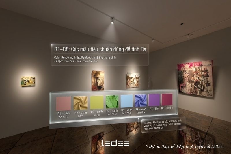Hệ màu R1-R15 trong CRI: Cách CIE đánh giá khả năng hoàn màu của nguồn sáng 9 R1 - R8 thuộc hệ màu R1-R15 trong CRI