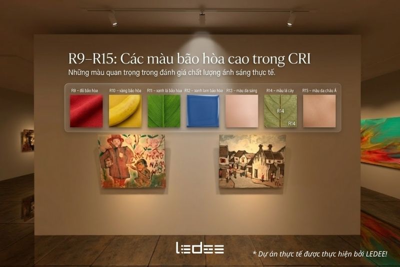 Hệ màu R1-R15 trong CRI: Cách CIE đánh giá khả năng hoàn màu của nguồn sáng 10 R9 - R15 thuộc hệ màu R1-R15 trong CRI