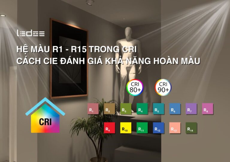 Hệ màu R1-R15 trong CRI