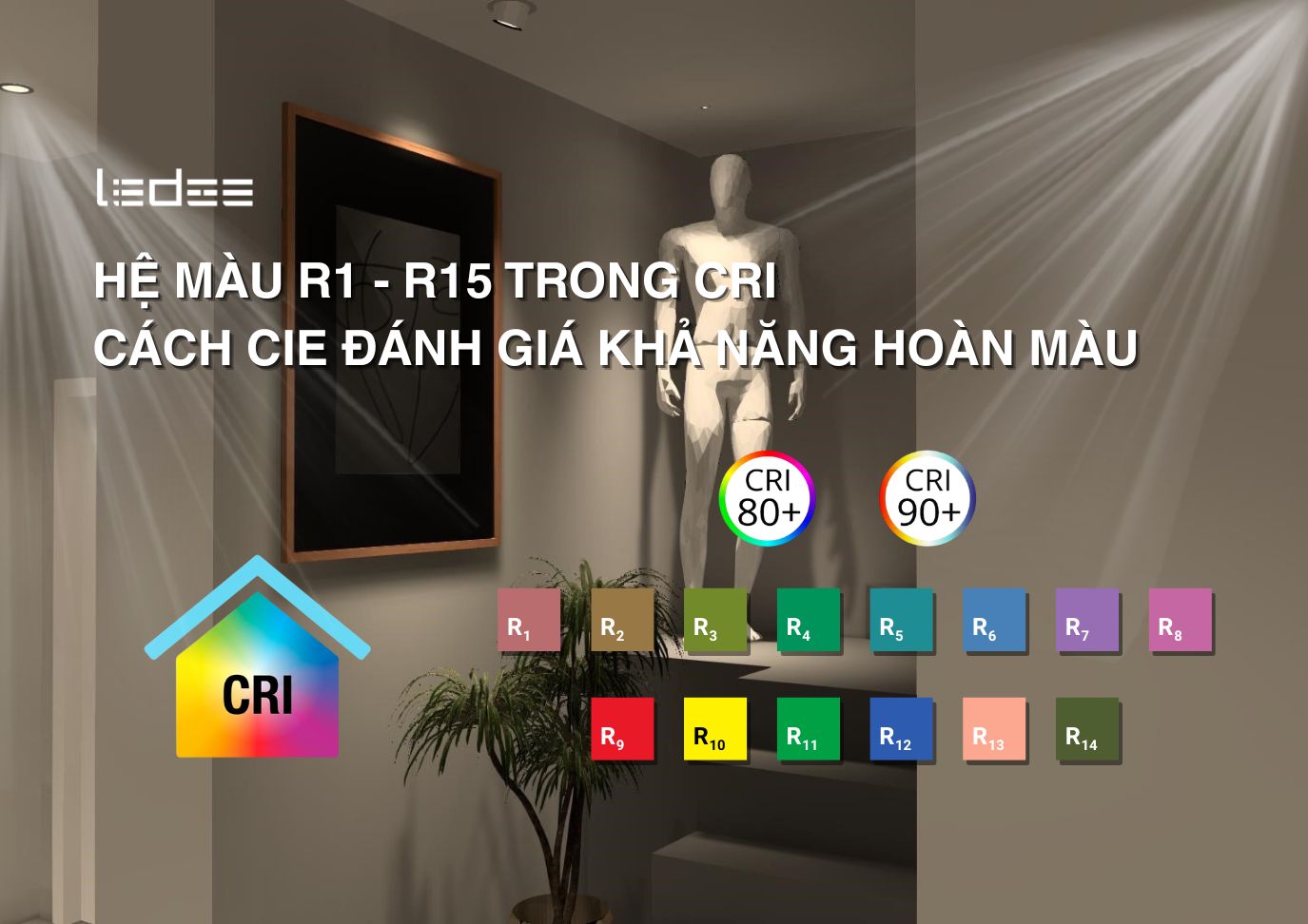 Hệ màu R1-R15 trong CRI: Cách CIE đánh giá khả năng hoàn màu của nguồn sáng 7 Hệ màu R1-R15 trong CRI
