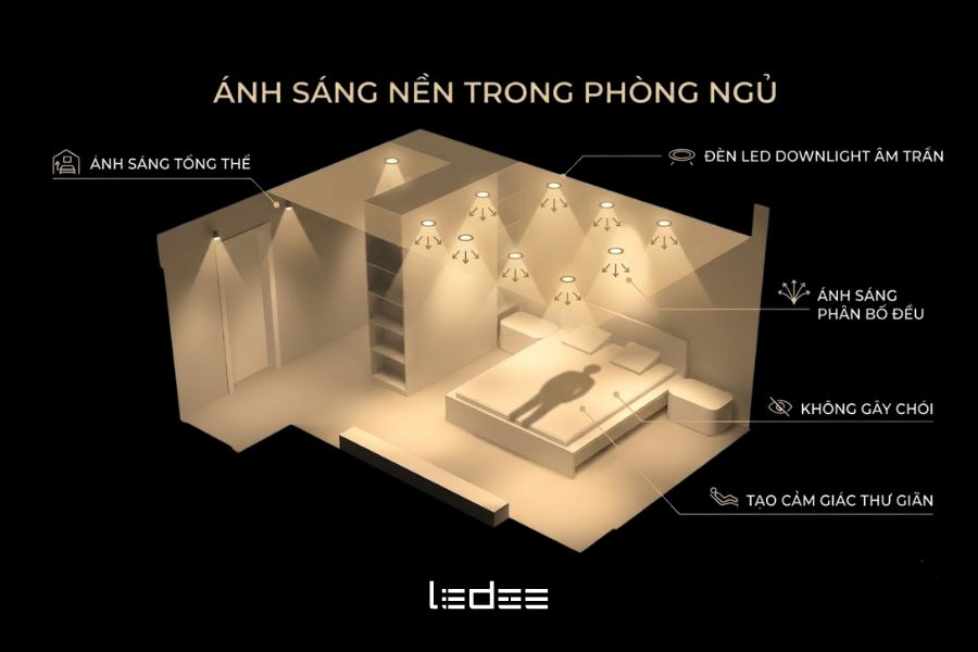 Hướng dẫn thiết kế chiếu sáng phòng ngủ khoa học giúp thư giãn 9 Phòng ngủ hiện đại với hệ thống đèn downlight âm trần phân bố đều trên trần nhà, ánh sáng dịu nhẹ.